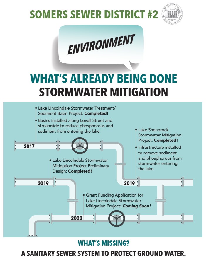 Somers Sewer District No. 2 Lake Shenorock and Lake Lincolndale